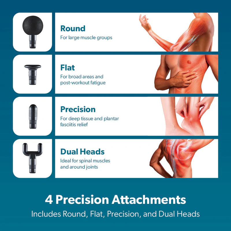 Geepas GM86092UK Rechargeable Powerful Massage Gun | 5 Speed Levels| Brushless Motor| LED Indicators| Folding Design| 4 Massage Heads| Quiet Operation | 2 Years Warranty