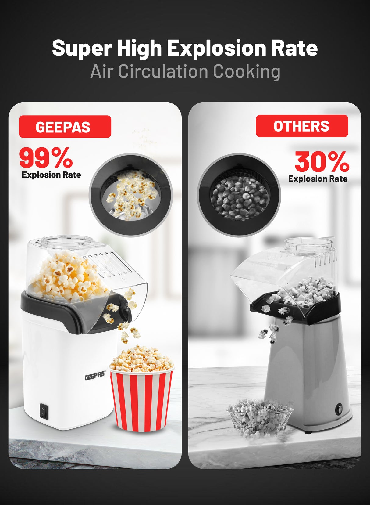 Geepas GPM840 Popcorn Maker | 1200W Hot Air Popcorn Machine | Large Capacity| Oil-Free Preparation| Easy One-Touch Operation| Compact & Stylish Design | 2 Years Warranty