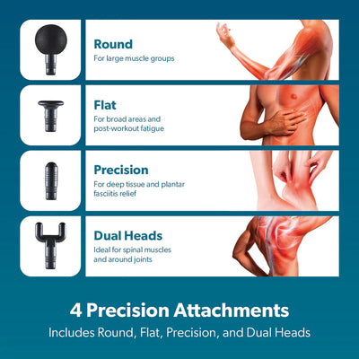 Geepas GM86092UK Rechargeable Powerful Massage Gun | 5 Speed Levels| Brushless Motor| LED Indicators| Folding Design| 4 Massage Heads| Quiet Operation | 2 Years Warranty