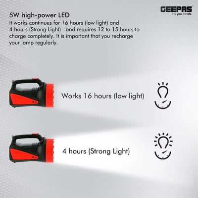 Geepas GSL5564 Rechargeable LED Search Light | Powerful 5W Mega Luminous LED| 4V6Ah Sealed Lead-Acid Battery| 16 Hours Runtime | Reliable Performance | 2 Years Warranty
